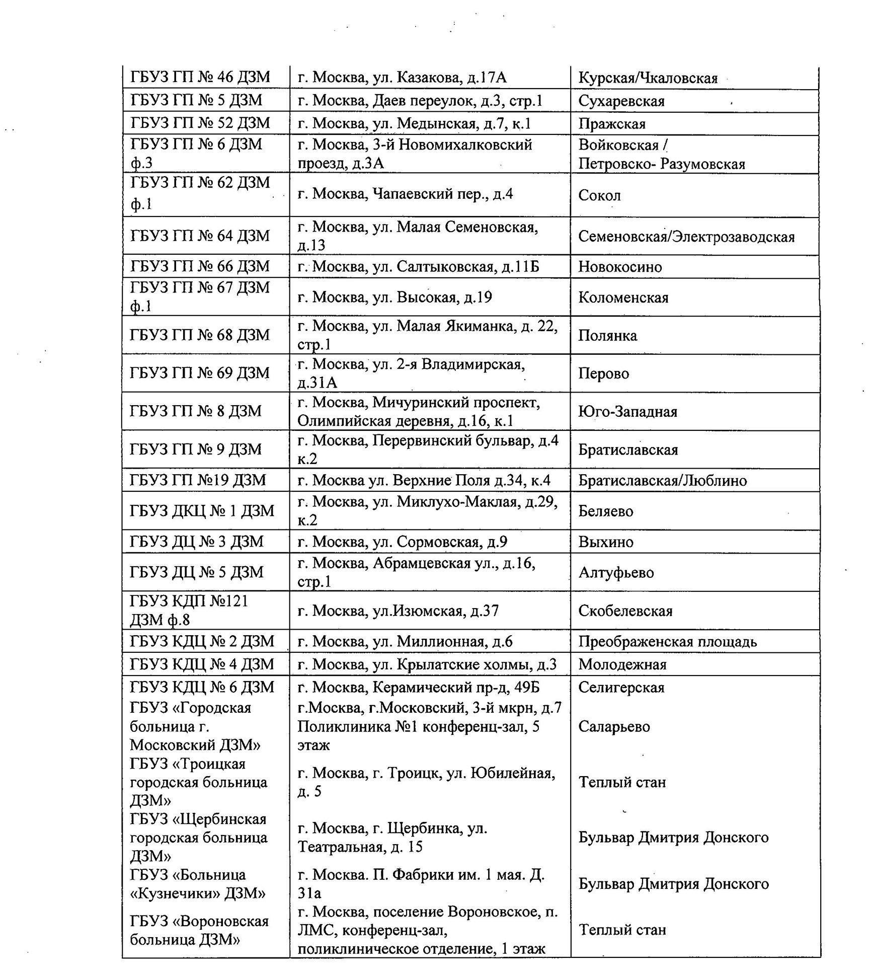 Список учреждений москвы